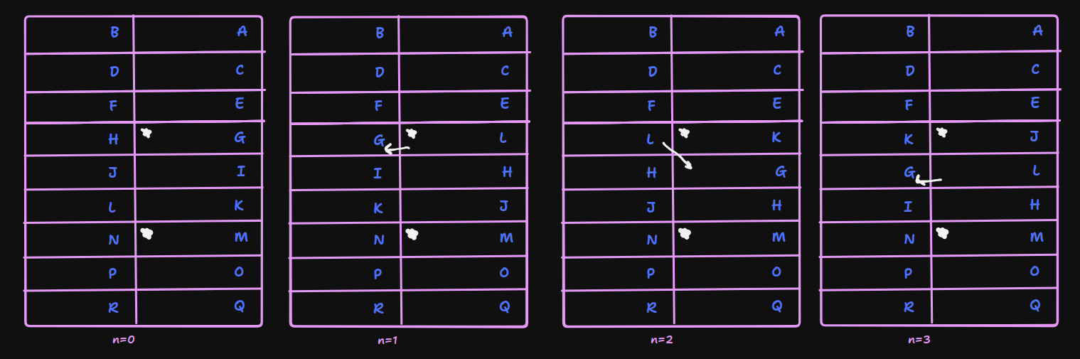 diagram showing steps from n=0 to n=3