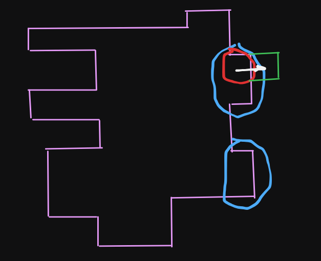 figure of which pixel is selected