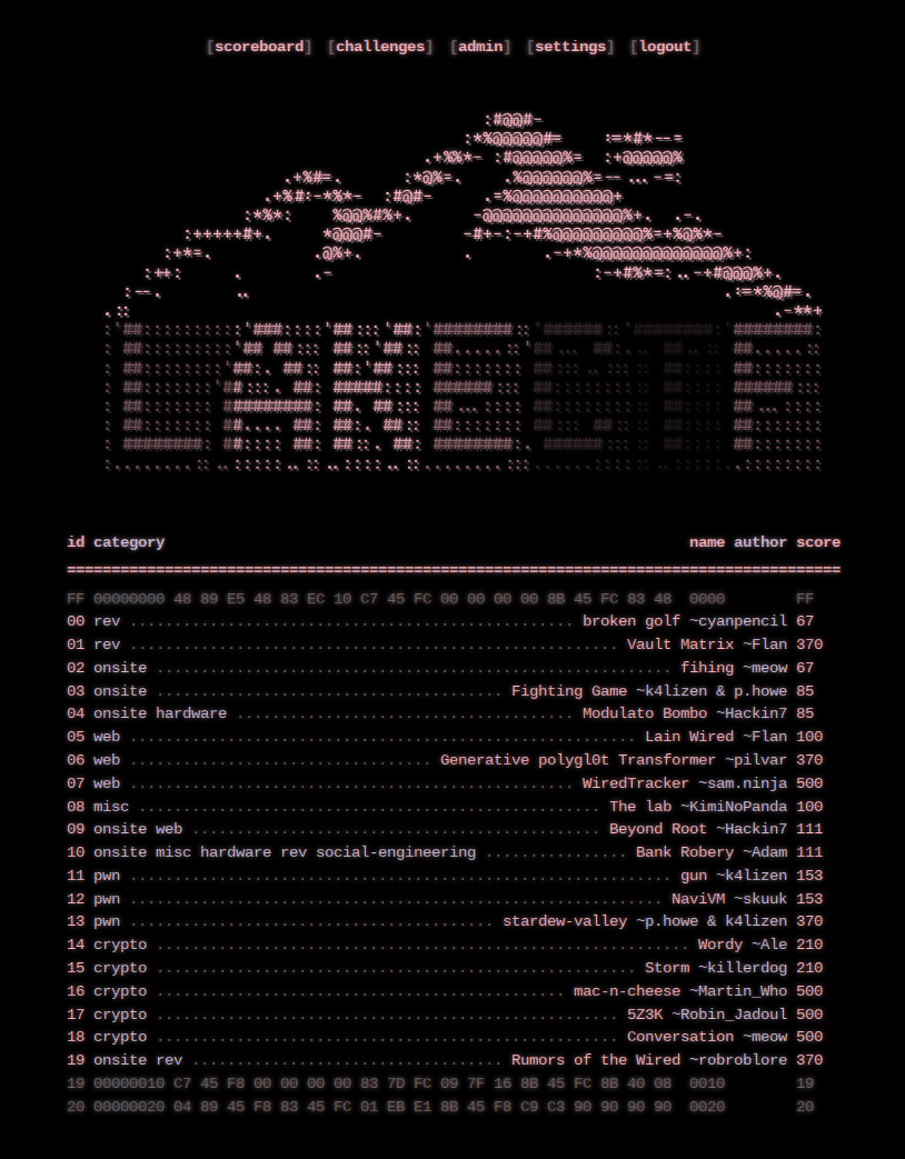 challenges page