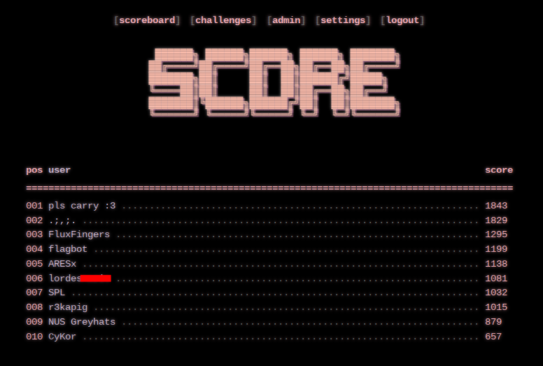 the scoreboard